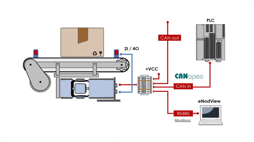 DVS-C