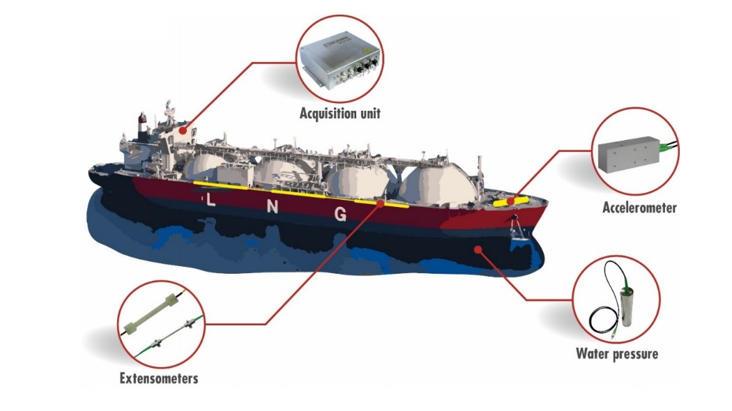 Hull monitoring